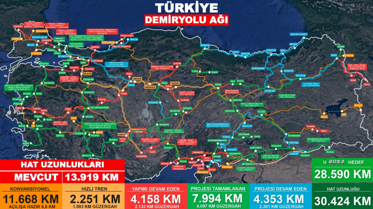 2026 DEMİRYOLU YILI OLACAK Türkiye, 2026’ya “Demiryolu Yılı” vurgusuyla hazırlanıyor.