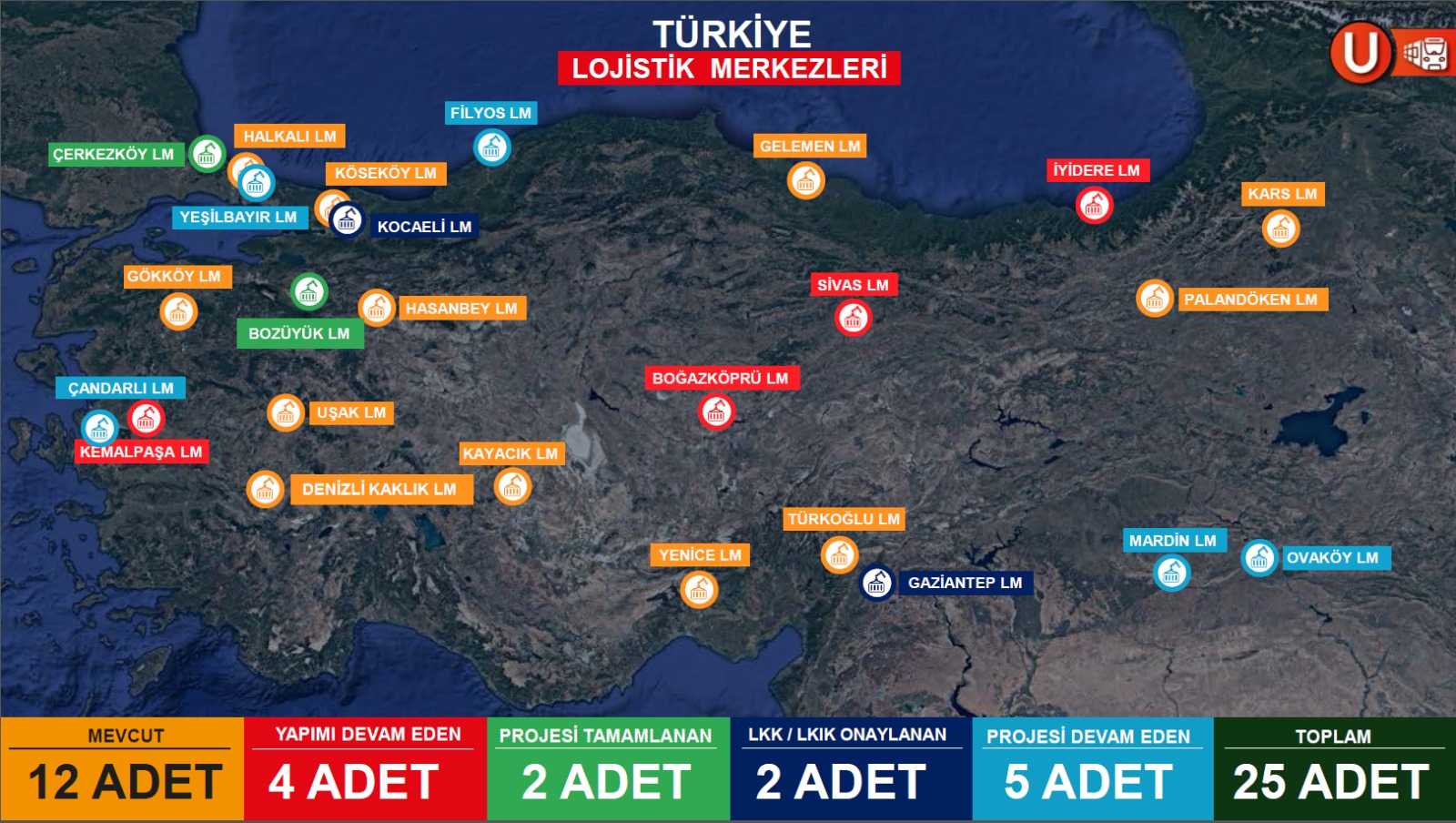 TÜRKİYE LOJİSTİK MERKEZLERİ: TOPLAM 25 ADET – STRATEJİK DAĞILIM VE