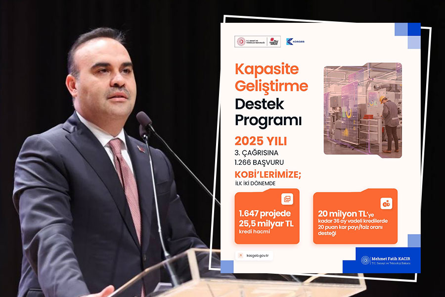 KOSGEB’den 25,5 Milyar TL’lik Finansman: 3. Çağrıya 1.266 İşletme Başvurdu.