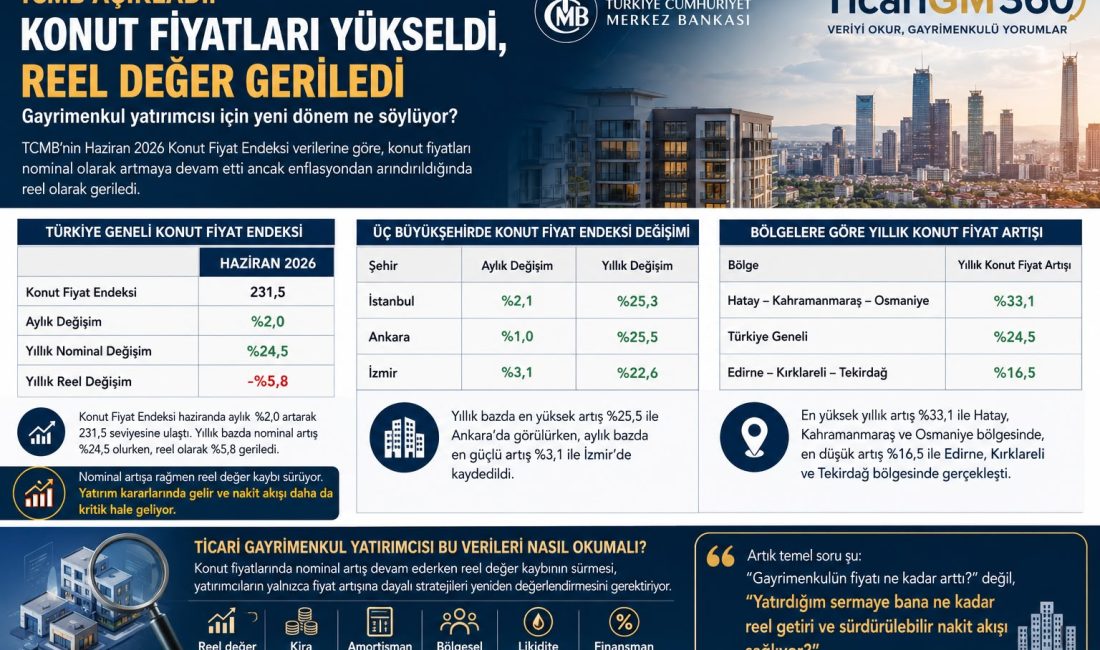 Türkiye Cumhuriyet Merkez Bankası’nın (TCMB) Haziran 2026 Konut Fiyat Endeksi