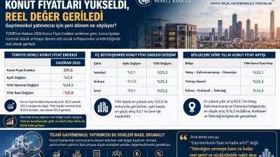 Türkiye Cumhuriyet Merkez Bankası’nın (TCMB) Haziran 2026 Konut Fiyat Endeksi