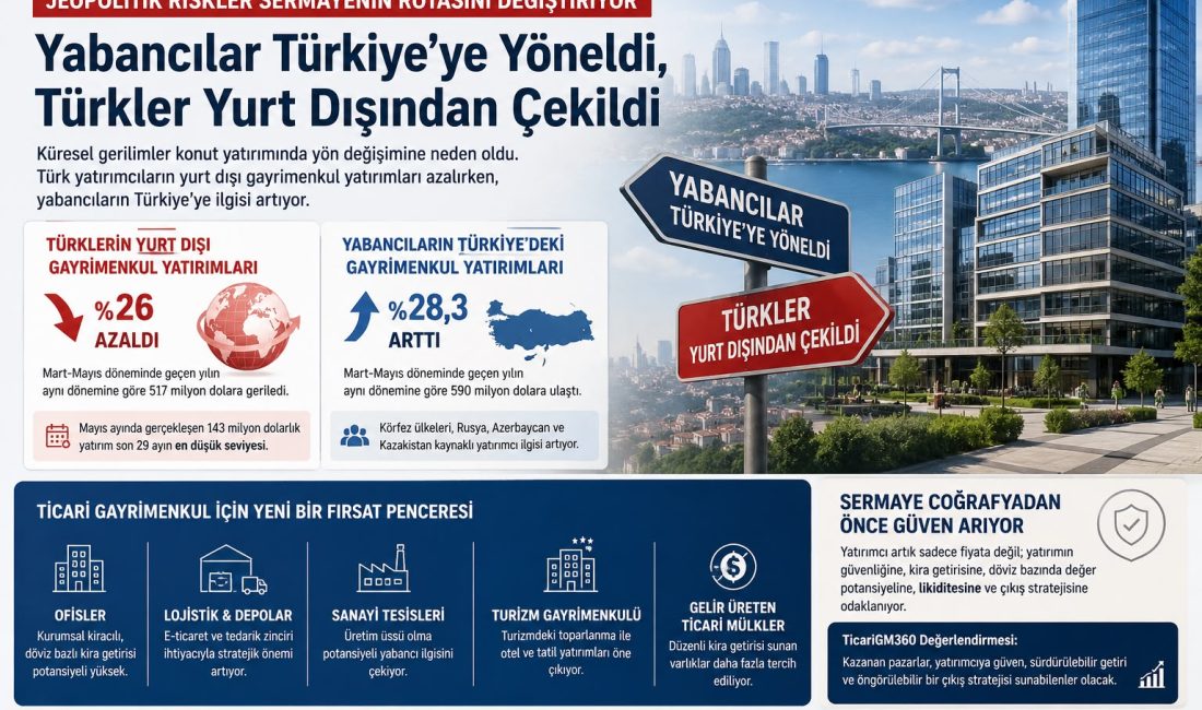 Küresel jeopolitik risklerdeki artış, gayrimenkul yatırımcısının ülke ve varlık tercihlerini