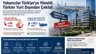 Küresel jeopolitik risklerdeki artış, gayrimenkul yatırımcısının ülke ve varlık tercihlerini