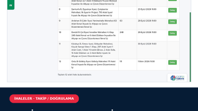 TOKİ’nin güncel ihale takvimine Kütahya’nın Simav ilçesi Gökçeler Mahallesi Küçük