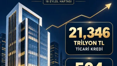 BDDK’nın 18 Eylül haftasına ilişkin verileri ticari ve diğer kredilerde