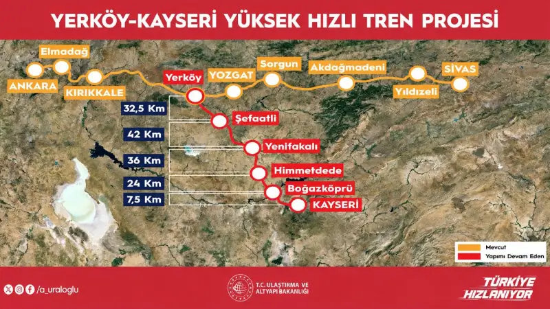 Ankara-Kayseri arasını 1 saat 45 dakikaya düşürecek yüksek hızlı tren